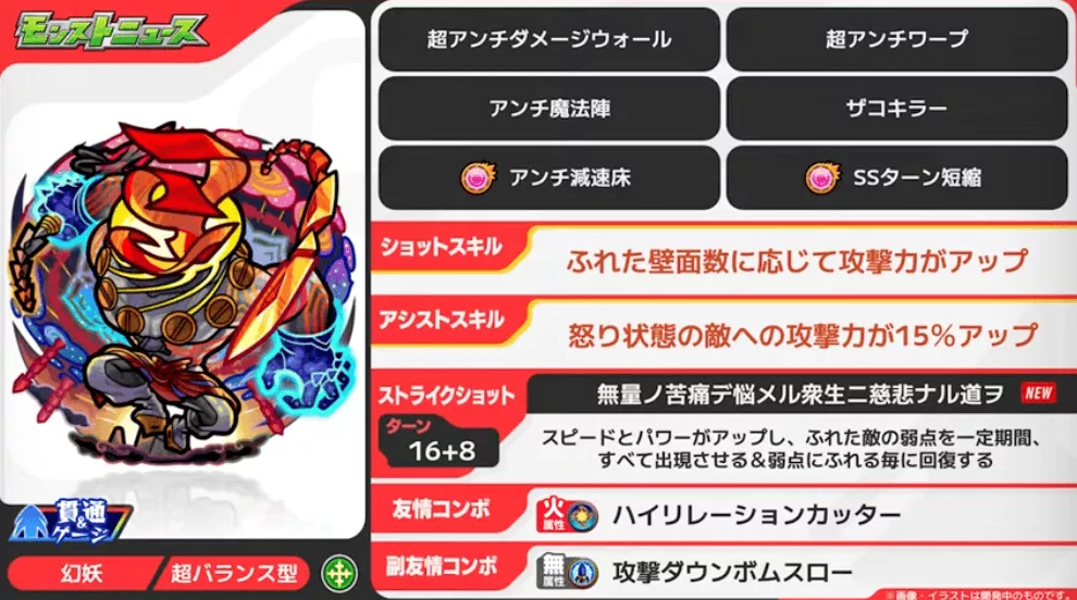 コポルネス ステータス