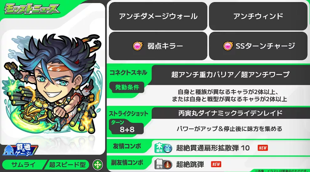 高杉晋作 ステータス