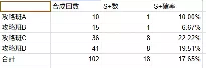 攻略班の検証結果