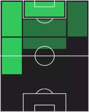 HPラファエル・レオン(09/18)の適性ポジション