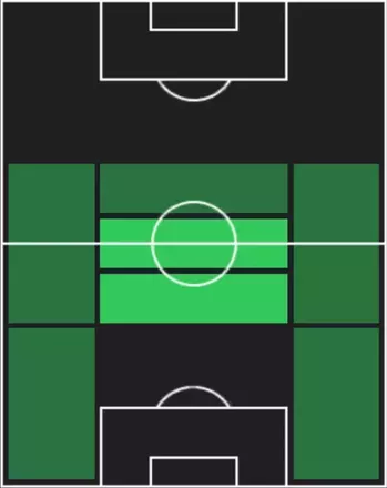 HPコランタン・トリソ(09/18)の適性ポジション