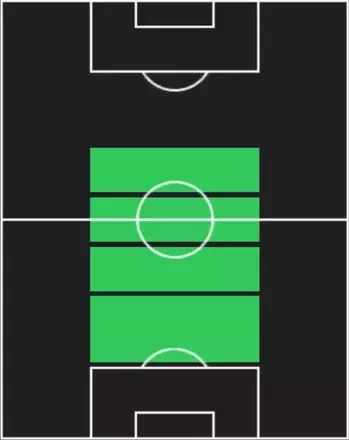 HPブライアン・クリスタンテ(09/18)の適性ポジション