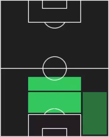 HPアンドレアス・クリステンセン(09/18)の適性ポジション