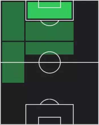 HPアルバロ・モラタ(09/18)の適性ポジション
