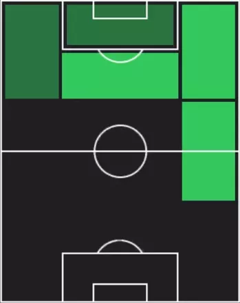 HPドメニコ・ベラルディ(09/18)の適性ポジション