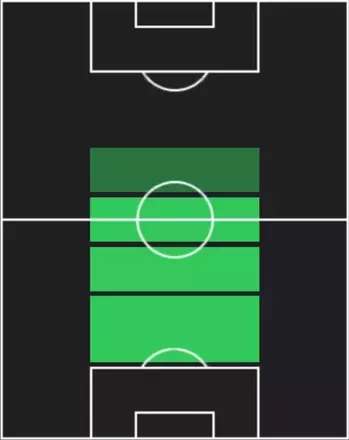 HPフレンキー・デ・ヨング(09/18)の適性ポジション