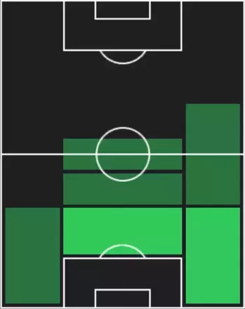 TPバンジャマン・パヴァール(09/18)の適性ポジション