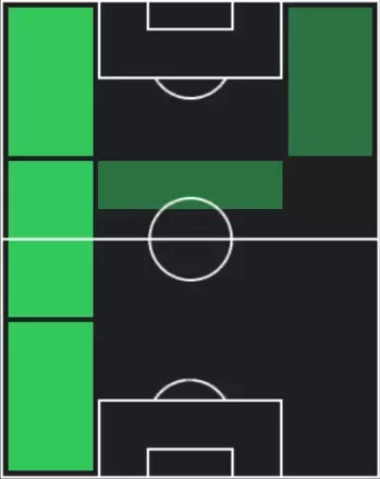 HPフィリプ・コスティッチ(09/18)の適性ポジション