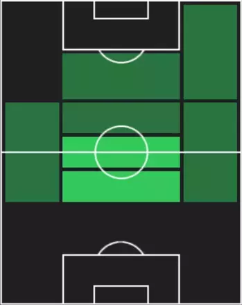 HPマッテオ・ゲンドゥージ(09/18)の適性ポジション