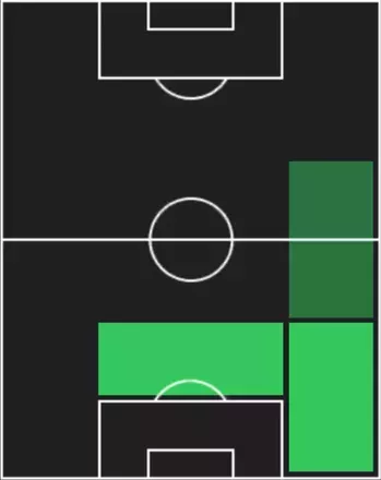 HPジュール・クンデ(09/18)の適性ポジション