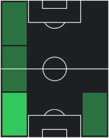 HPアレハンドロ・バルデ(09/18)の適性ポジション