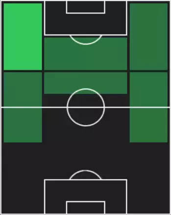 TPブラドレ・バルコラ(09/18)の適性ポジション