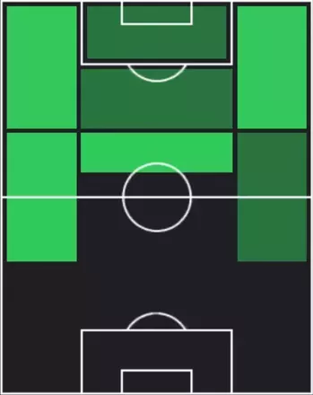 HPハフィーニャ(09/18)の適性ポジション