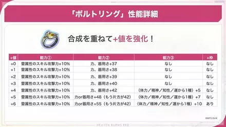 クォーツx3000プレゼント