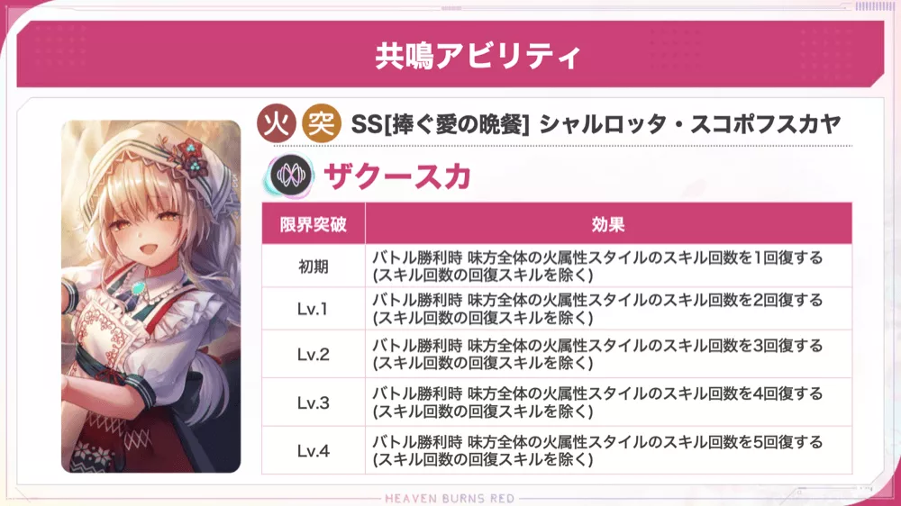 共鳴アビリティで全体火スタイルのスキル回数を回復