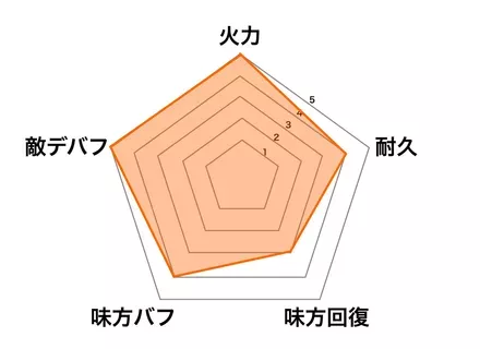 稲荷神の画像
