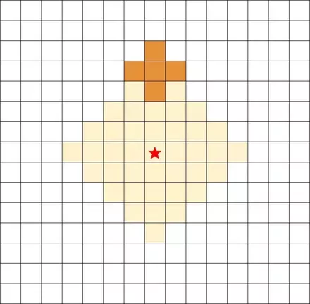 レビテト範囲画像