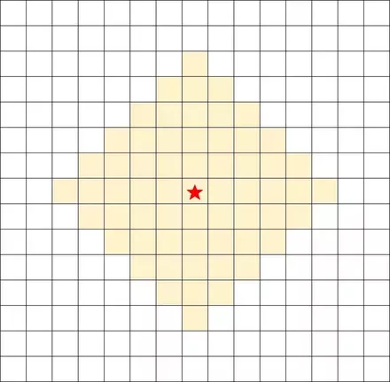 ホーリー範囲画像