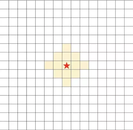 ジャンプ距離+1範囲画像