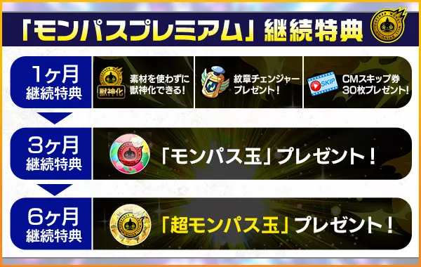モンパスプレミアム継続特典