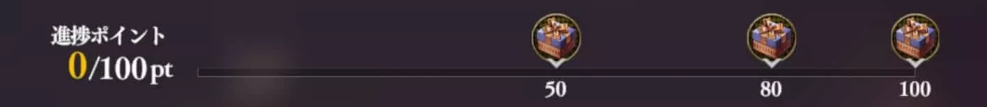 進捗ポイント