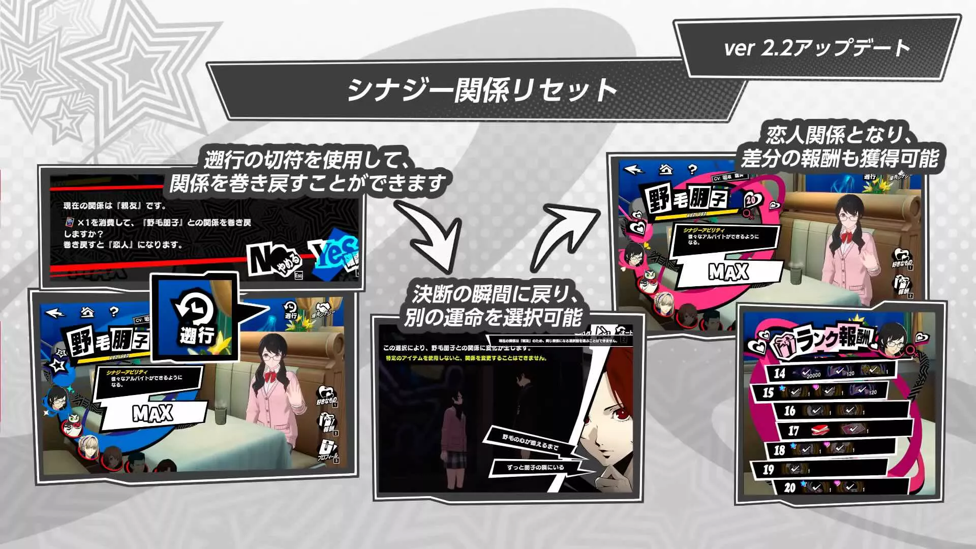 シナジーリセット