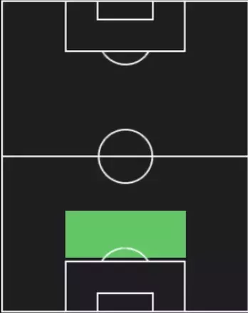 HPレニ・ヨロ(09/22)の適性ポジション