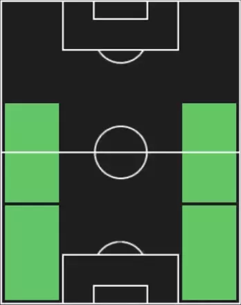 HPオラ・アイナ(09/22)の適性ポジション