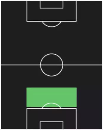 HPファビアン・シェア(09/22)の適性ポジション