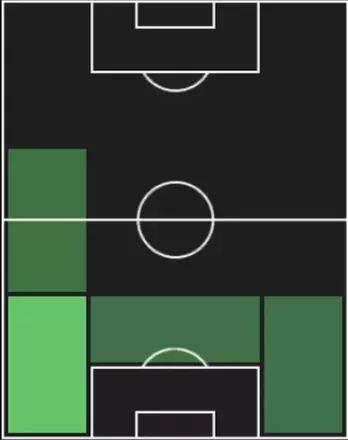 HPヴィタリー・ミコレンコ(09/22)の適性ポジション