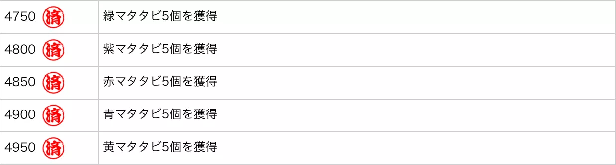 ユーザーランク報酬