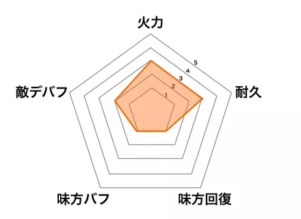 ［おはよう］虞姫の画像