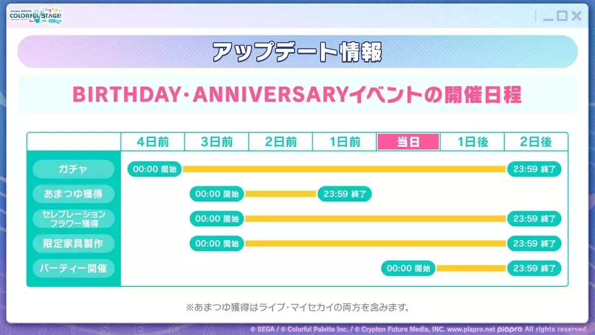 誕生日スケジュール変更