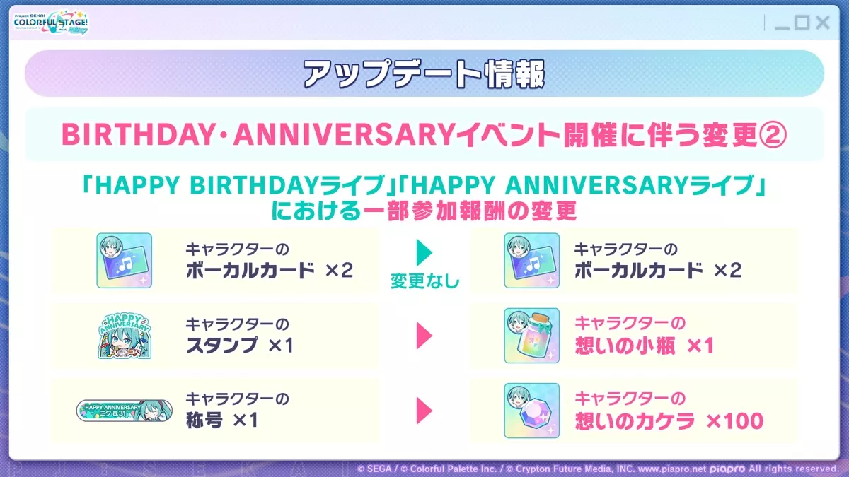 誕生日ライブ初回参加報酬