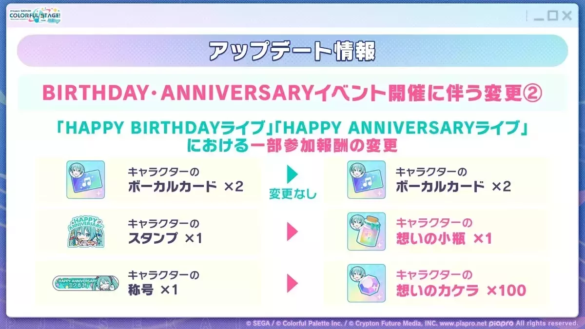 誕生日報酬変更