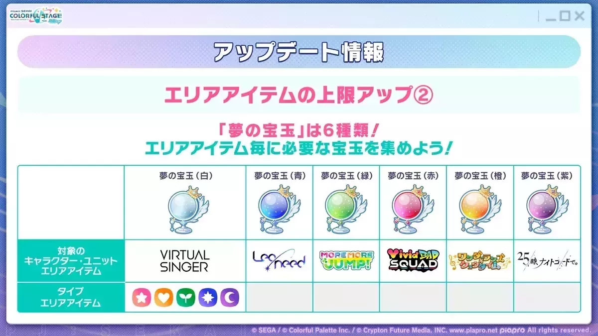 エリアアイテム②