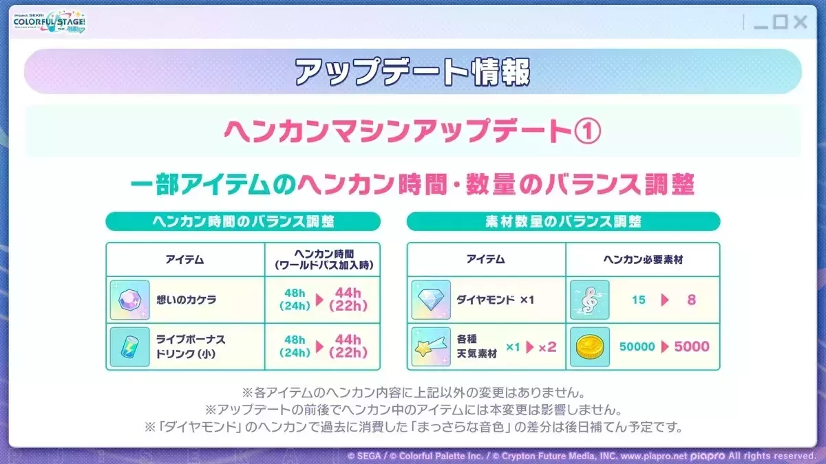 ヘンカンマシンアプデ①