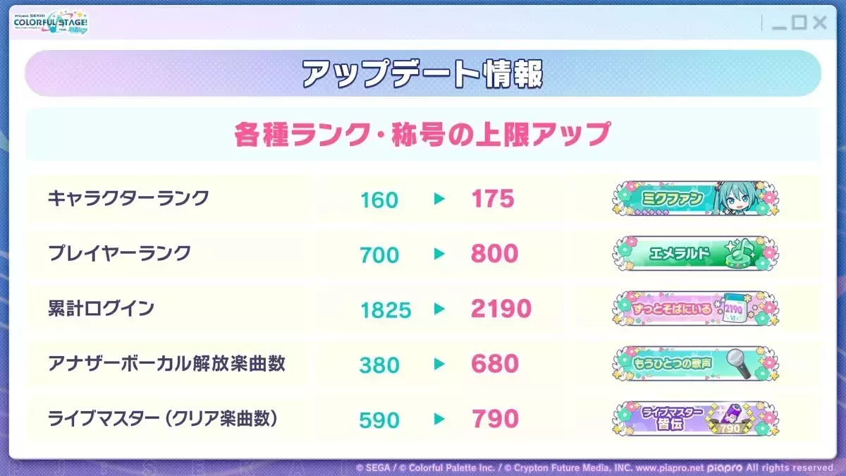 各種ランク・称号の上限アップ