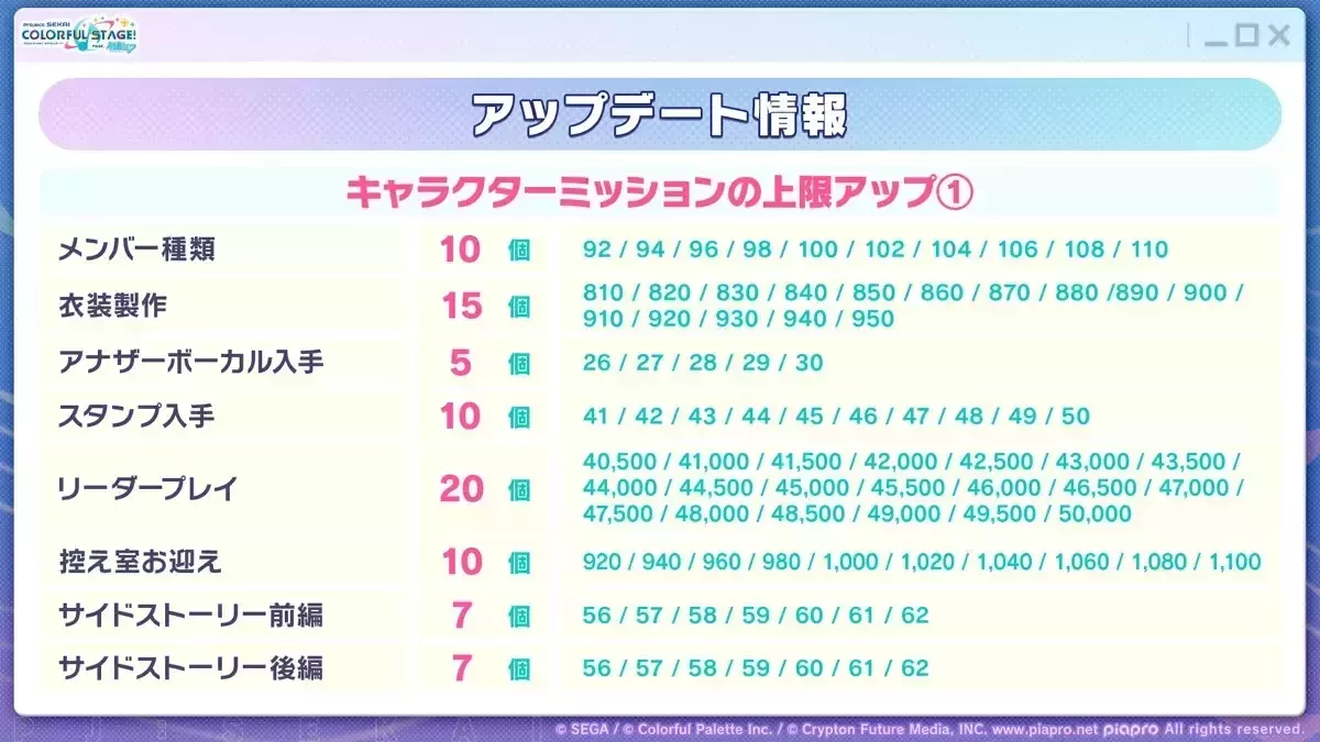 キャラクターミッション上限アップ①