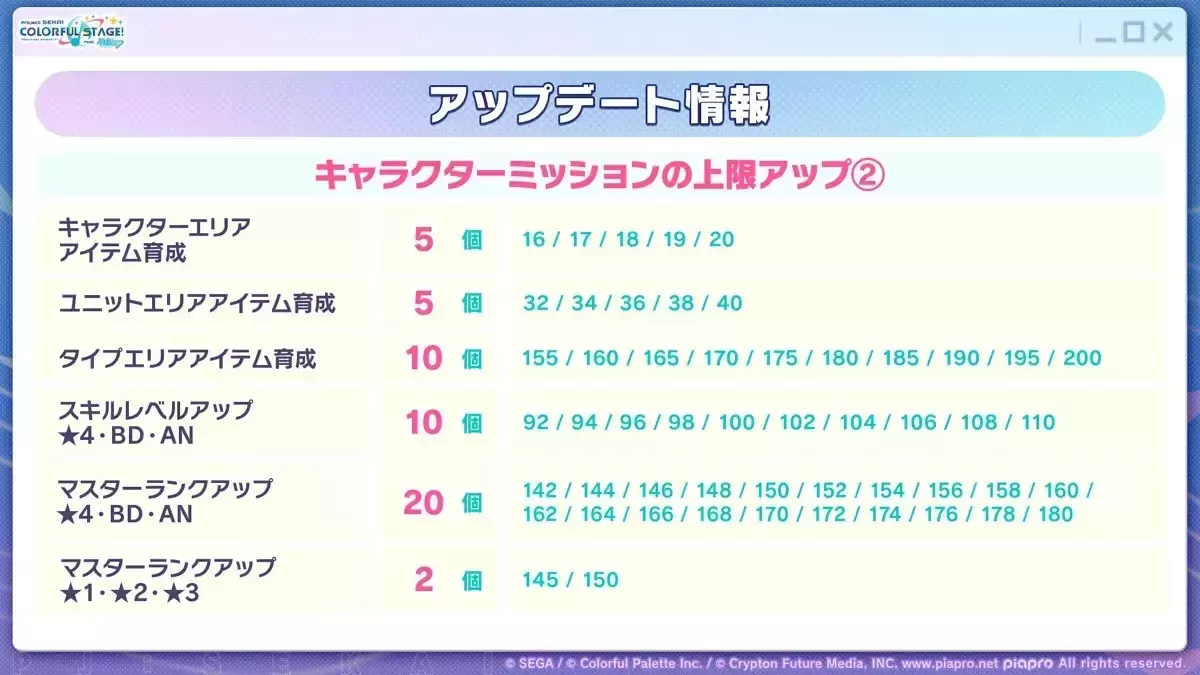 キャラクターミッション上限アップ②