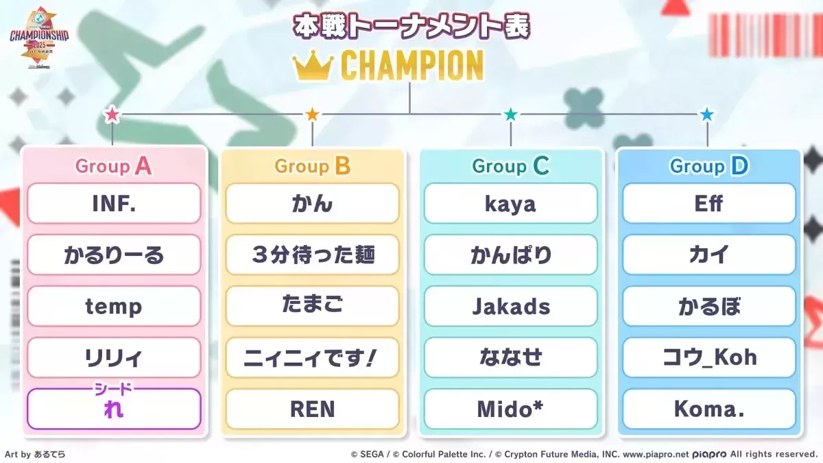 5thチャンピオンシップ