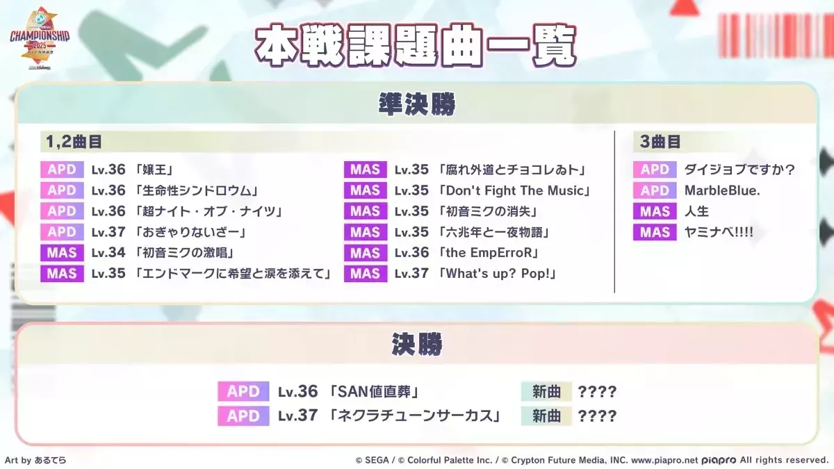 チャンピオンシップ課題曲