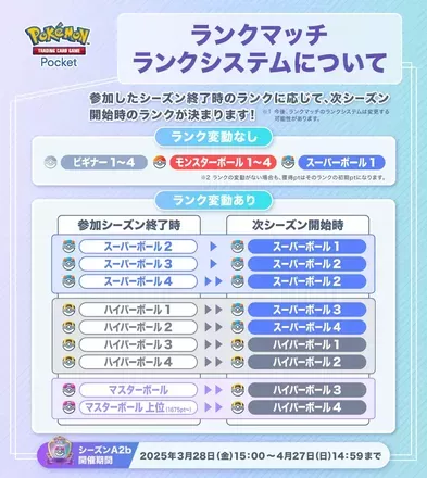 ランクマのランク変動