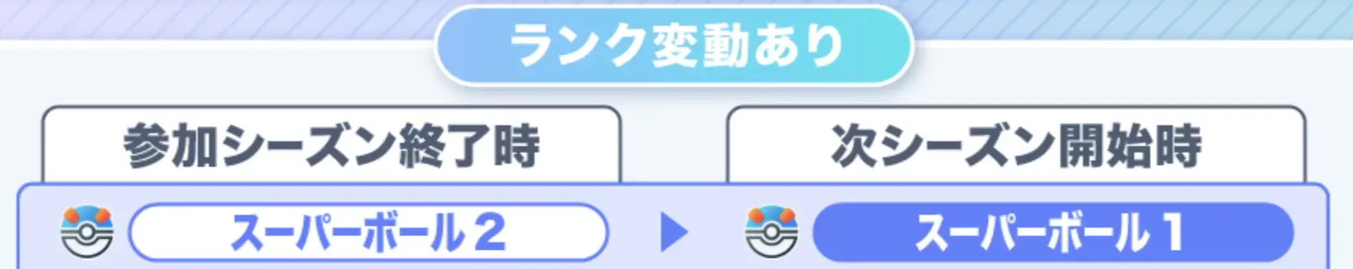 スーパーボール2までは必ず到達しよう