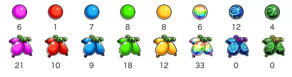 マタタビの種類