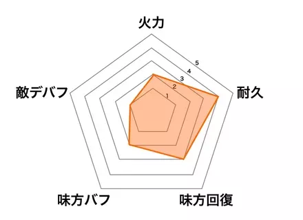 ［時海迷路］孫ピンの画像