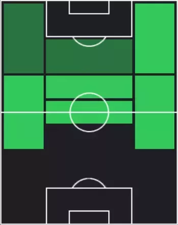 STエヴェルトン・ヒベイロ(09/25)の適性ポジション