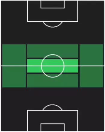 HPエリキ・ハミリス(09/25)の適性ポジション