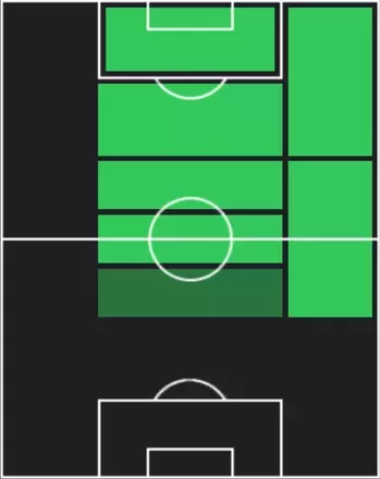 STマテウス・ジェズス(09/25)の適性ポジション
