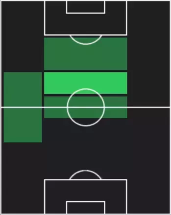HP渡井理己(09/25)の適性ポジション
